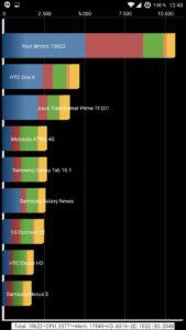 Benchmark Results Quadrant