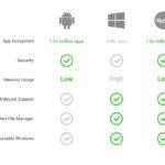 Remix Mini - Comparison Chart