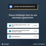 Deine Schwergewichte