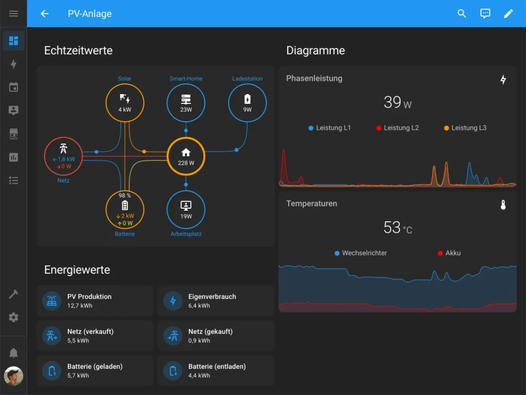 HomeAssistant - Seite: PV-Anlage