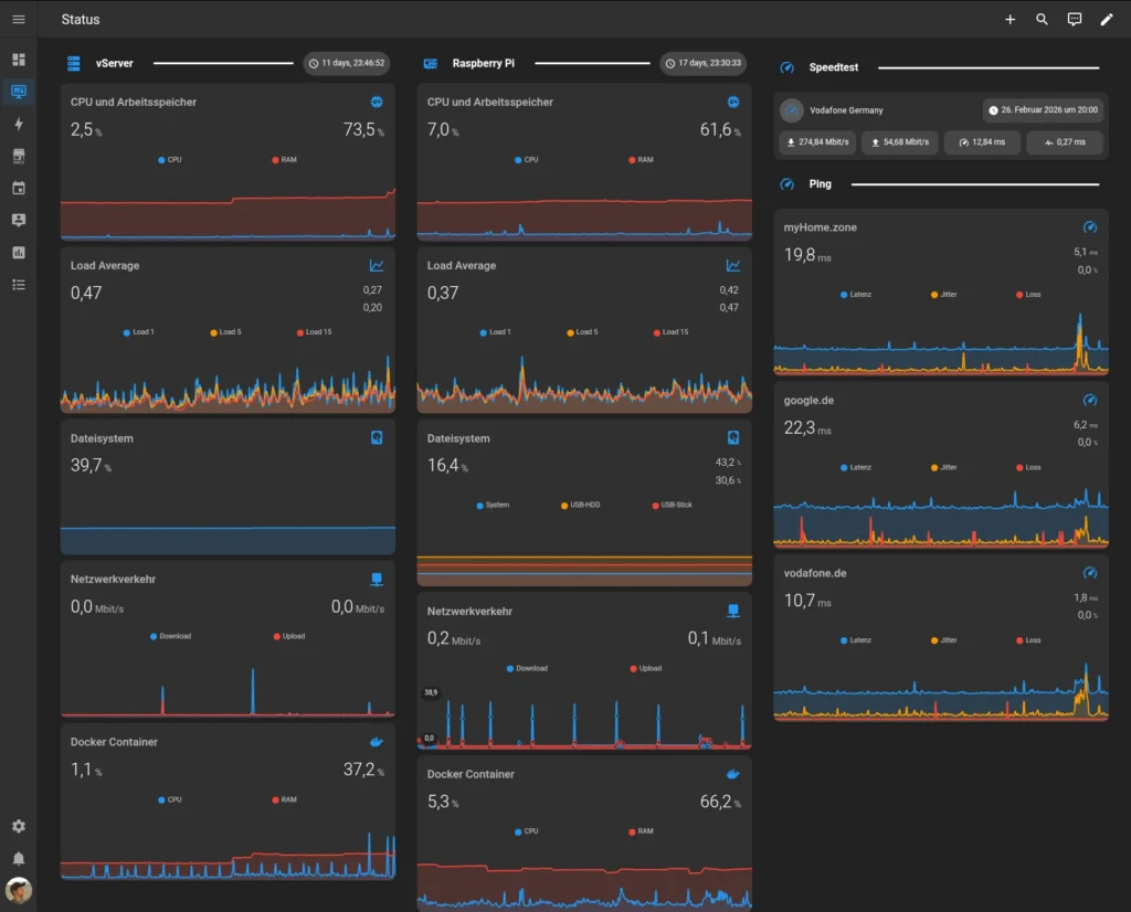 Status Dashboard in Home Assistant