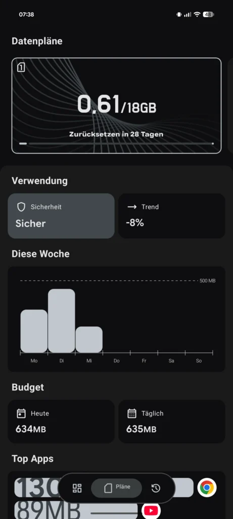 TrafficLight - Übersicht Datenpläne
