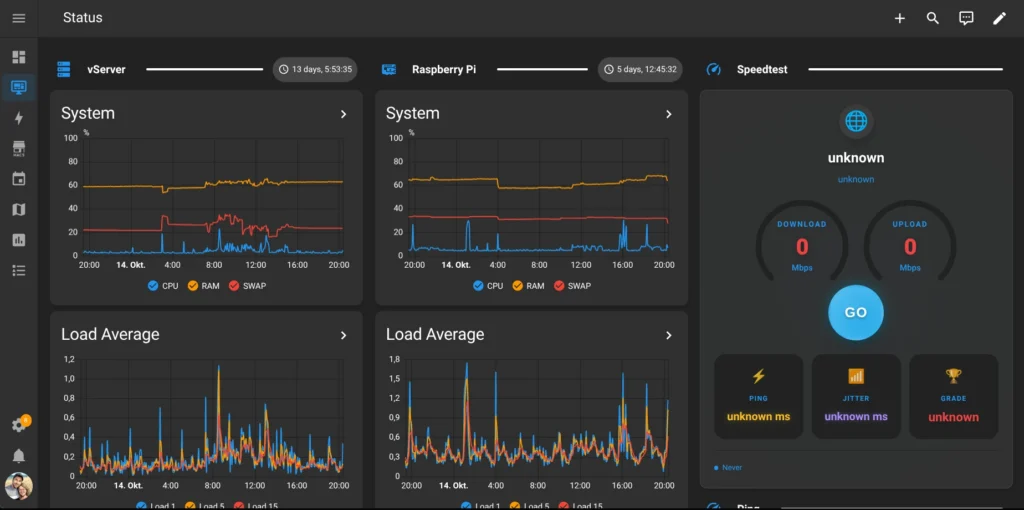 Home Assistant - Status Dashboard